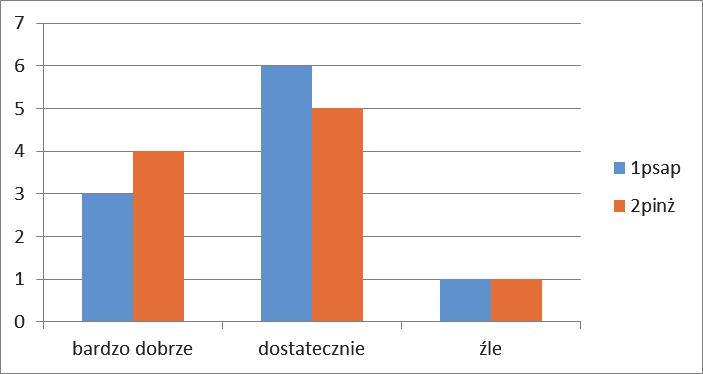 System zarządzania kryzysowego 449 przestarzałego sprzętu.