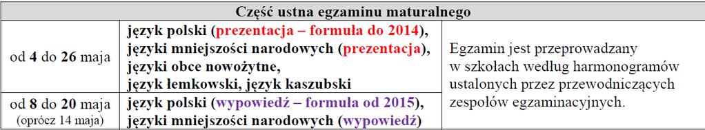 Część ustna egzaminu maturalnego odbywa się Część ustna egzaminu przeprowadzana jest w