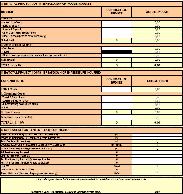 projektu, zgodnie z umową finansową Tabela G.1 (a, b, c): Budżet całkowity Tabele te prezentują podsumowanie budżetu projektu.