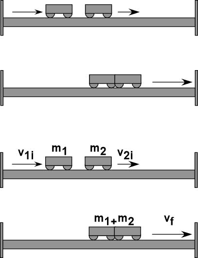 Przykład: Zderzenie niesprężyste (doskonale) m A v A1 + m B v B1 = (m A + m B ) v 2 v 2 = m Av A1 + m B v B1 m A + m B Co się