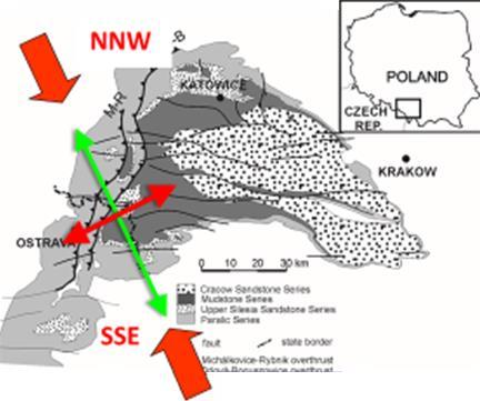 Pierwotny stan naprężenia p z =2.0 MPa p u =2.4 MPa λ u =1.2 p v =0.8 MPa λ v =0.