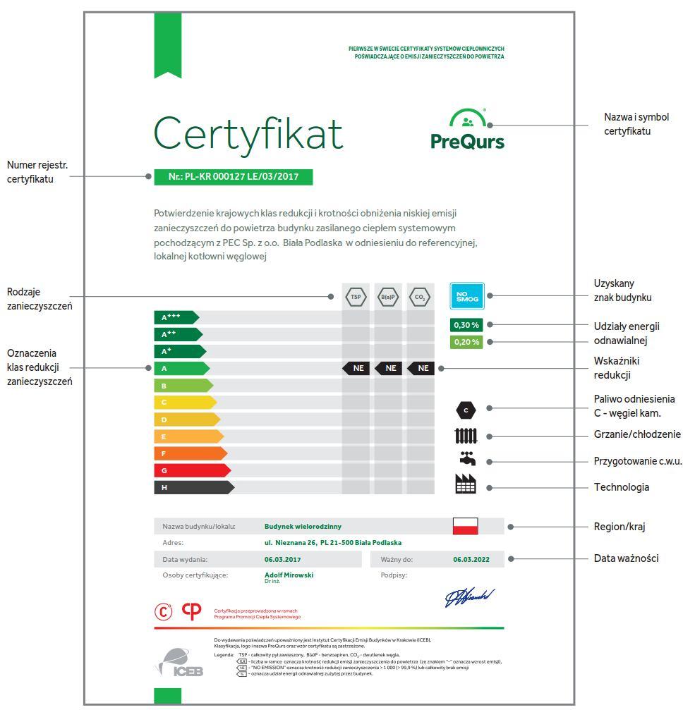 Budynków - ICEB" z siedzibą w rakowie. Przyjęta klasyfikacja stopnia redukcji i krotności redukcji zanieczyszczeń do powietrza jest pomysłem autorskim i z tego powodu jest zastrzeżona.