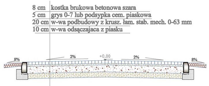 Zadanie 6. Grubość warstwy podbudowy nawierzchni drogi, której przekrój poprzeczny przedstawiono na rysunku, wynosi 5 cm 8 cm 10 cm 20 cm Zadanie 7.