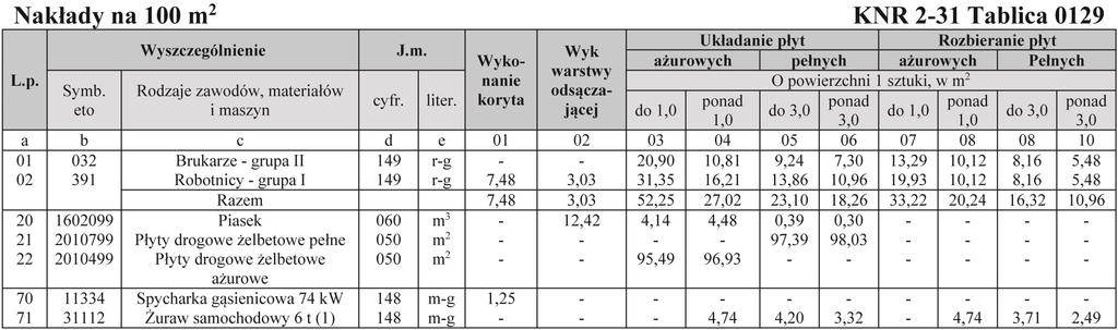 Zadanie 20. Nawierzchnia drogi o kształcie przedstawionym na rysunku ma być wykonana z płyt żelbetowych pełnych o wymiarach 300 x 100 x 15 cm.