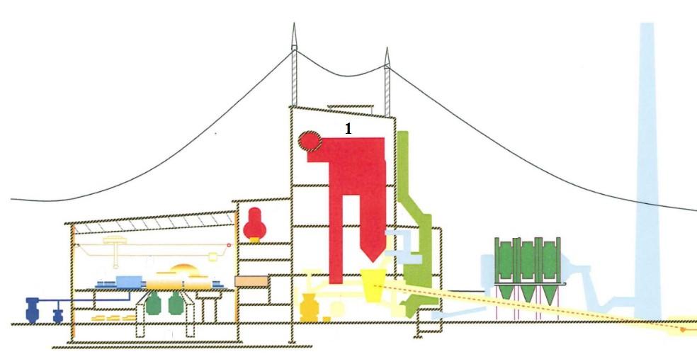 Zadanie 13. Na schemacie bloku energetycznego cyfrą 1 oznaczono Zadanie 14. kocioł. turbinę. skraplacz. transformator.