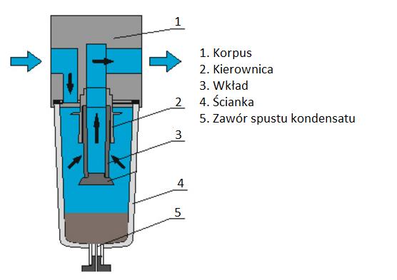 kotła o mocy 45 kw? 180 mm 200 mm 250 mm 300 mm Zadanie 19.