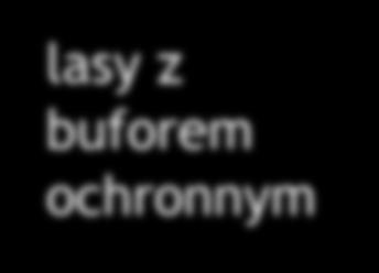 obszarów ochronnymdo