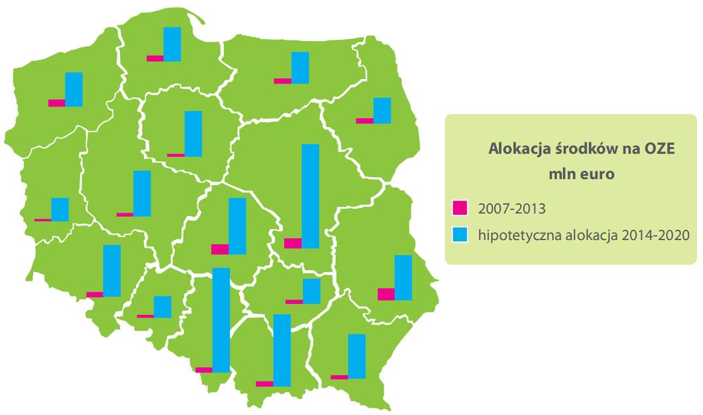 Hipotetyczny, indykatywny podział oszacowanej puli środków na OZE w ramach perspektywy finansowej 2014-2020 (zgodnie z propozycją Komisji