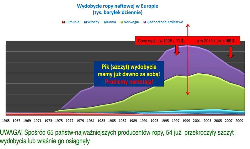 Energia wybrane fakty W europejskim mixie energetycznym w 2012 r.