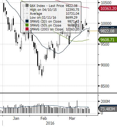 EUROSTOXX 50 (EU) ISE 100 (TURCJA) MERVAL (ARGENTYNA) NASDAQ COMPOSITE (USA) PX (CZECHY) MIEDŹ (USD za tonę) ZŁOTO (USD za uncję) Waluta FTSE 100 (GB) MSCI EM RTS (ROSJA) S&P 500 (USA) Źródło: