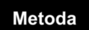 Metody nauczania Model technika Metoda Strategia