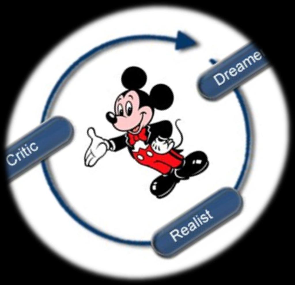 Strategia Walta Disney a - sposób rozwiązywania problemów, który polega na przyglądaniu się im