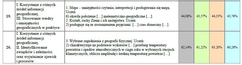 2016 Opis zestawu egzaminacyjnego z