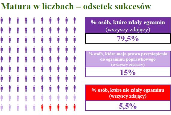 Egzamin