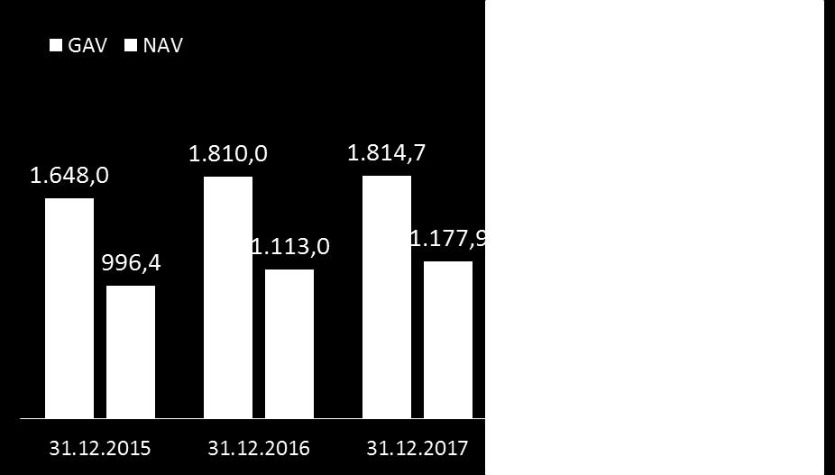 inwestycyjnych (mpln) Wartość zapasów (mpln ) - zapasy