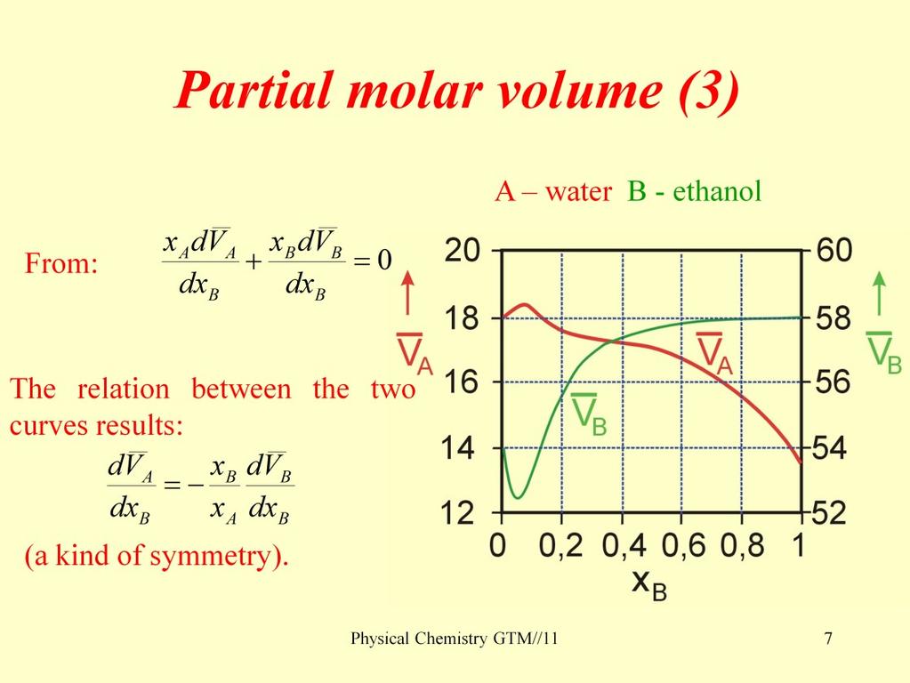 Contraction. What volume of vodka one can get from ½ l of water and ½ l of ethanol?
