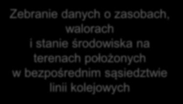 których wymagane jest ze względu na charakter środowiska wprowadzanie zakazów i odpowiedniego planowania robót