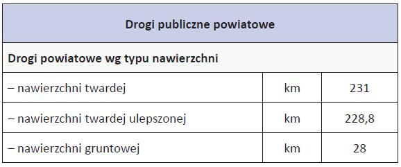 5703P (skrzyżowanie z drogą krajową nr 11) Słupia Jankowy - (skrzyżowanie z drogą powiatową nr 5704P), 5704P (most Baranów) Baranów Jankowy Donaborów - (skrzyżowanie z
