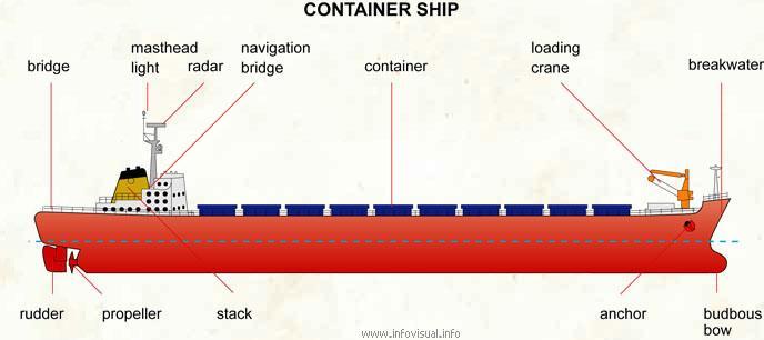 Środki do przewozu kontenerów w transporcie morskim Spedycja (AM)