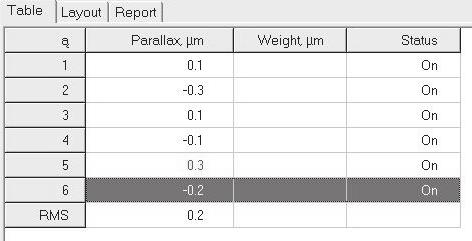 Tabela 2. Wyniki orientacji wzajemnej Table 2. Results of relative orientation Opracowanie numerycznego modelu.
