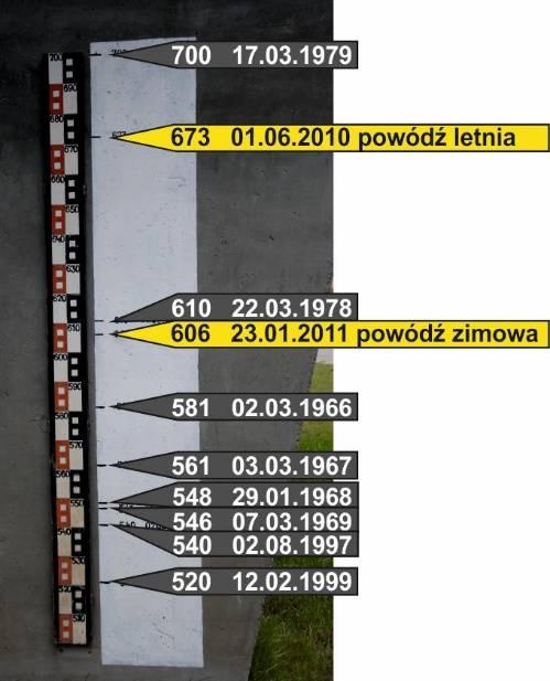 Ryc. 1. Łata pomiarowa na przęśle mostu przez Wartę na terenie ujęcia wody Dębina w Poznaniu z zaznaczonymi stanami powodziowymi od 1966 roku. Zero łaty pomiarowej wynosi 50,29 m n.p.m., (Skolasińska i Rotnicka, 2011).