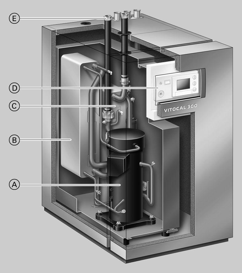 Vitocal 300-G 2.1 Opis wyrobu Pompy ciepła z napędem elektrycznym do ogrzewania i podgrzewu wody użytkowej w jedno-/dwusystemowych lub monoenergetycznych instalacjach grzewczych.