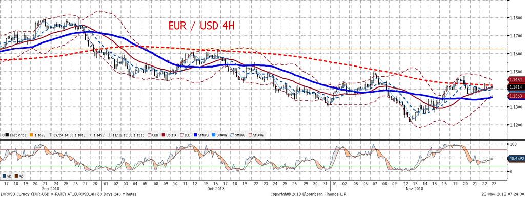 Dzisiaj poznamy wstepne odczyty PMI w przemys le i usługach zarówno w strefie euro jak i w Stanach Zjednoczonych i to w s lad za tymi danymi powinien poruszac sie EURUSD.