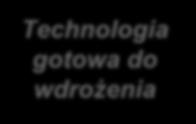 Premia technologiczna w