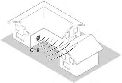 przewidywane poziomy ciśnienia akustycznego w pomieszczeniach wymagających ochrony.
