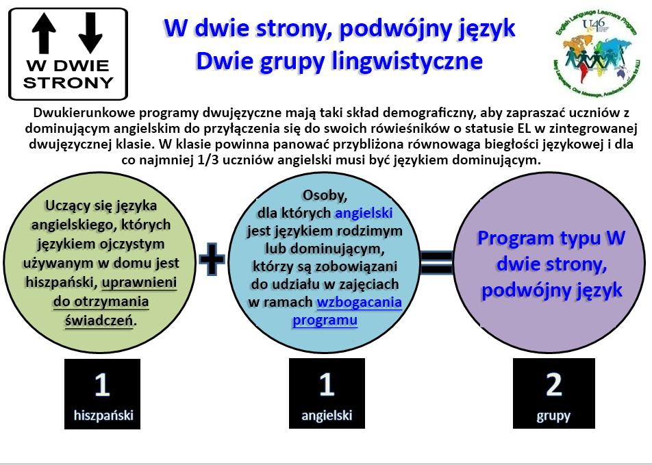 Programy dwujęzyczne w