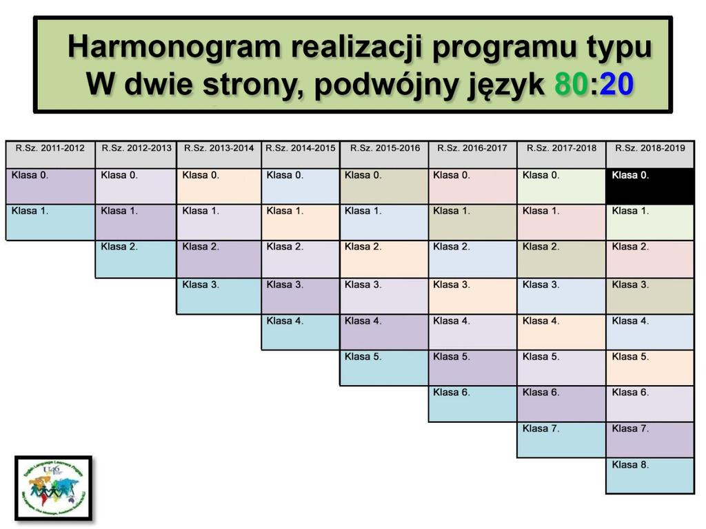 podstawowych zasad,