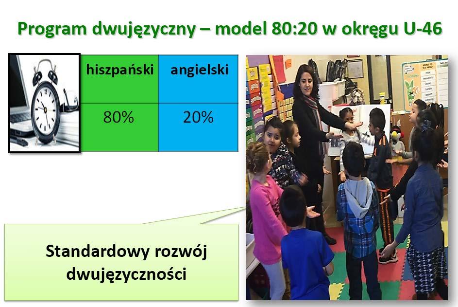 Szkoły z Dwukierunkowymi Programami Programy dwujęzyczne w okręgu U-46 Aktualne informacje na temat Programu dwujęzycznego znajdują się na stronie programu ELL