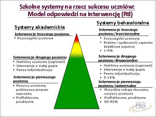 MTSS Wielopoziomowe Systemy Wsparcia Wielopoziomowe systemy wsparcia (MTSS) to odpowiedź na model interwencji, która wykorzystuje trzypoziomowy system opracowany w taki sposób, aby pomóc szkołom