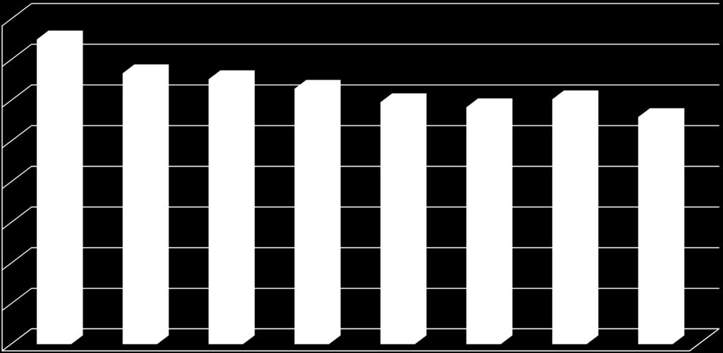 Odsetek mieszkańców województwa kujawsko-pomorskiego korzystających z pomocy społecznej w latach 2007-2014 16,0 15,0 14,0 12,0 13,3 13,0