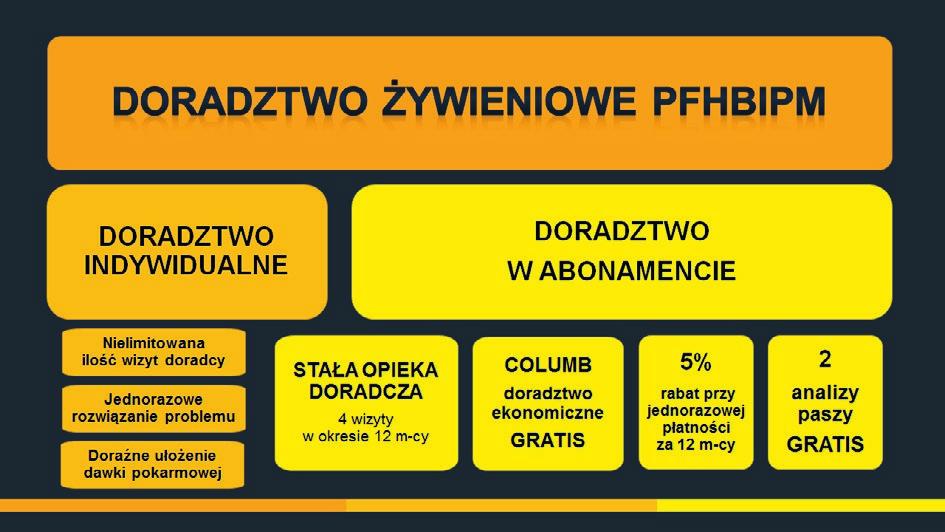 Doradztwo żywieniowe świadczone przez specjalistów PFHBiPM jest usługą odpłatną, w całości niezależną od komercyjnych firm paszowych.