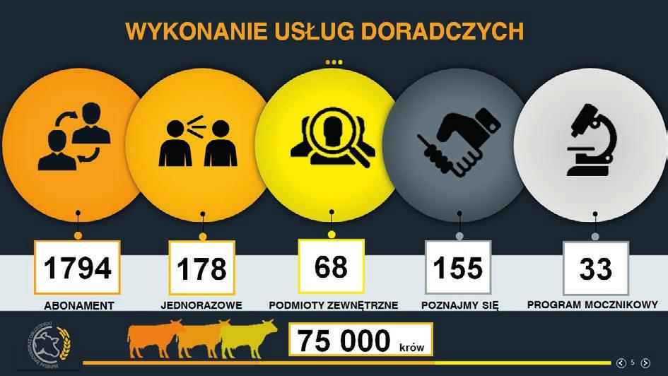 Polska Federacja Hodowców Bydła i Producentów Mleka Region Oceny Bydgoszcz z/s w Minikowie Głównym celem naszej usługi jest poprawa potencjału produkcyjnego gospodarstw mlecznych, a także