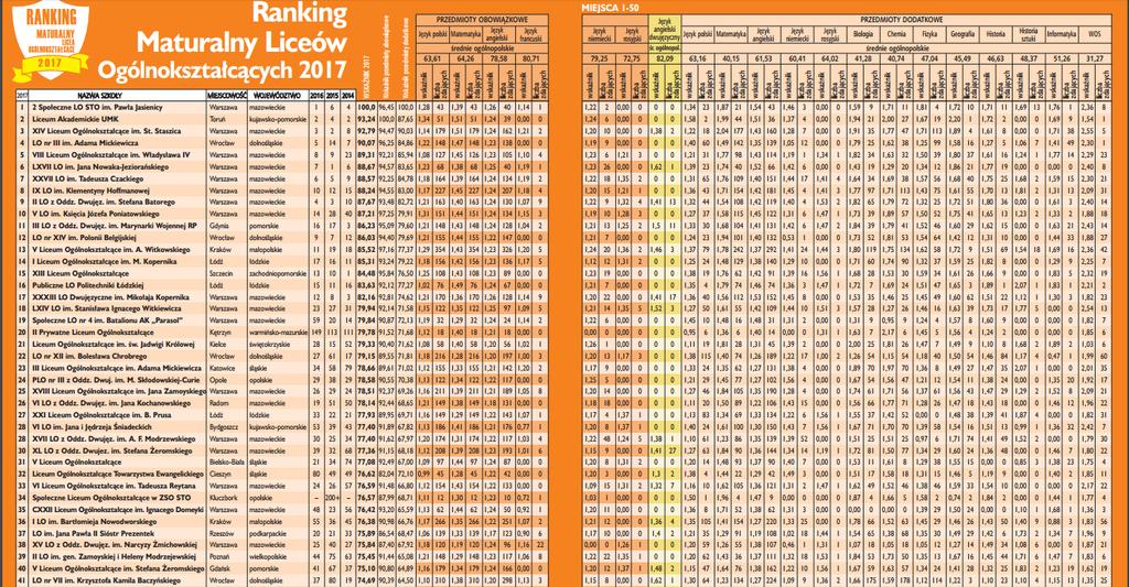 PERSPEKTYWY RANKING MATURALNY