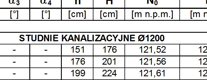 4 DN 3 USYTUOWANIE KANA W DOP YWOWYCH N W az DN 600 samoblouj cy, ypu EGU z ype nieniem beonoym Masa uszczelniaj ca DN 1 polimeroa lub zapraa cemenoa drobnoziarnisa M-20 gr.