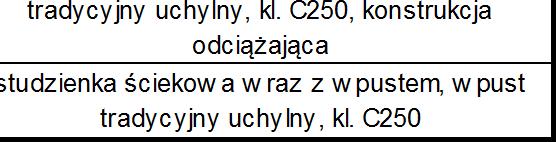 Noobudoane pusy deszczoe musz by yposa one osadni o g Œbooci min. 0,5 m. 5. Uszczelnienie poszczeg lnyc elemen pus zapra elasyczn PCC. 6. Elemeny beonoe z beonu lasy C35/45.