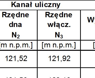 PROJEKTOWANY WPUST DESZCZOWY UWAGA: 1. Zieæczenie pusu deszczoego N 4 Zieæczenie eline radycyjne ucylne g PN-EN 124:2000 musi spe nia ymagania normy PN-EN 124:2000 - dla pus radycyjnyc ucylnyc l.