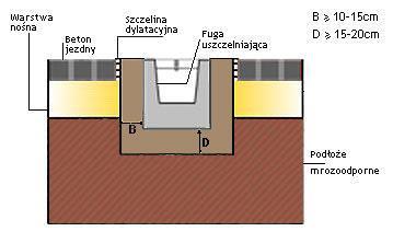 4.6 Odwodnienie liniowe Przy wjeździe na parking od ulicy Mickiewicza oraz Żeromskiego zaprojektowano odwonienie liniowe, w celu wprowadzenia do oczyszczenia ścieków deszczowych które nie zostały