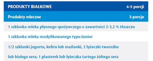 Pełnowartościowa