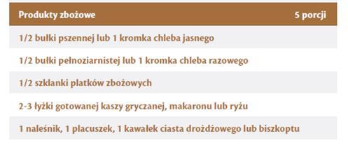 dziecka powinna być