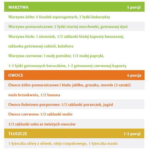 uwzględniać produkty z