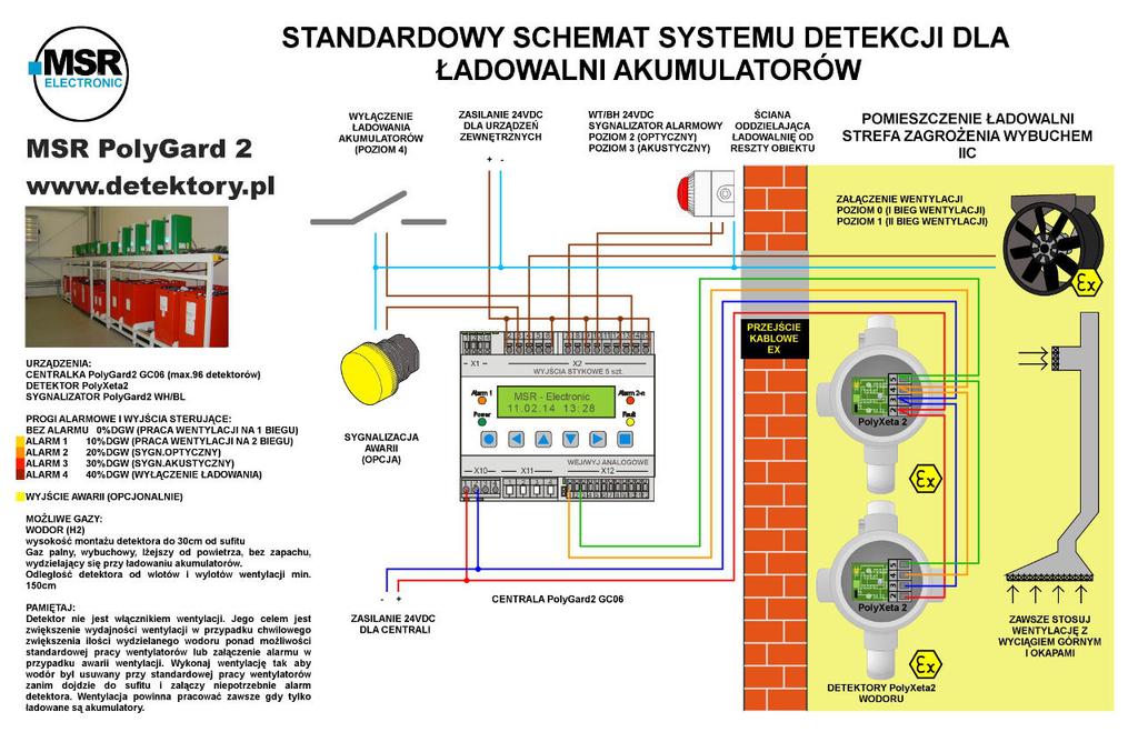 systemów