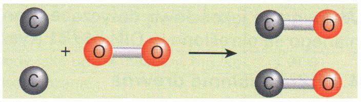 Zjawiska fizyczne i chemiczne - proces spalania SPALANIE NIEZUPEŁNE Źródło [ 3]