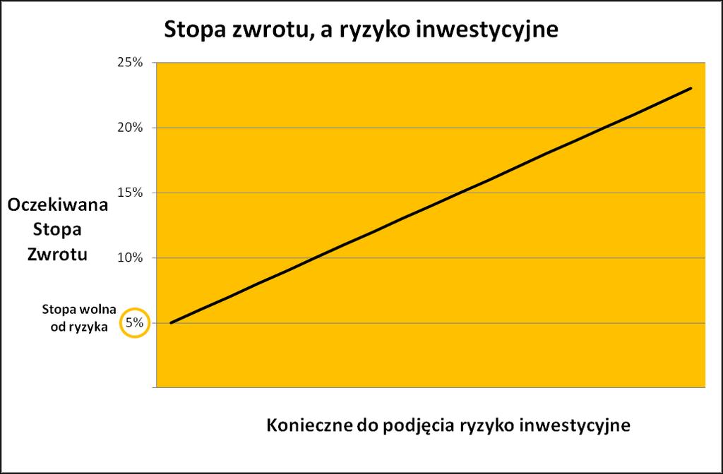 Główne metody ograniczenia ryzyka: zakup instrumentów o niskim ryzyku kredytowym, takich jak obligacje skarbowe lub inne papiery wartościowe gwarantowane przez Skarb Państwa, zakup instrumentów o