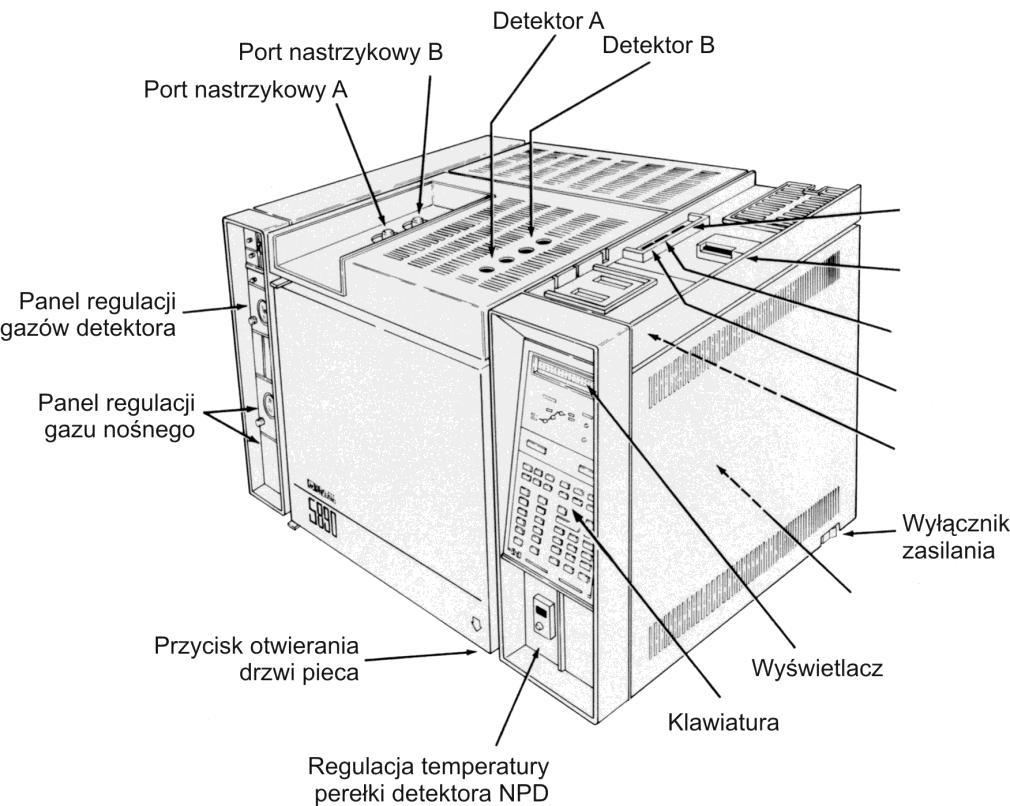 Rys.. Schemat chromatografu gazowego HP5890 Przepływ gazu nośnego przez kolumnę regulujemy za