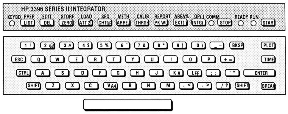 Klawiatura zastosowana w integratorze składa się z klawiszy funkcyjnych umieszczony w górnej części oraz w dolnej części z klawiatury alfanumerycznej. Rys.
