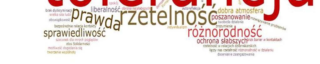zostało przeprowadzone wśród pracowników Agory S.A. badanie ankietowe dotyczące ważnych tematów, które powinny znaleźć się w Kodeksie etyki Agory.